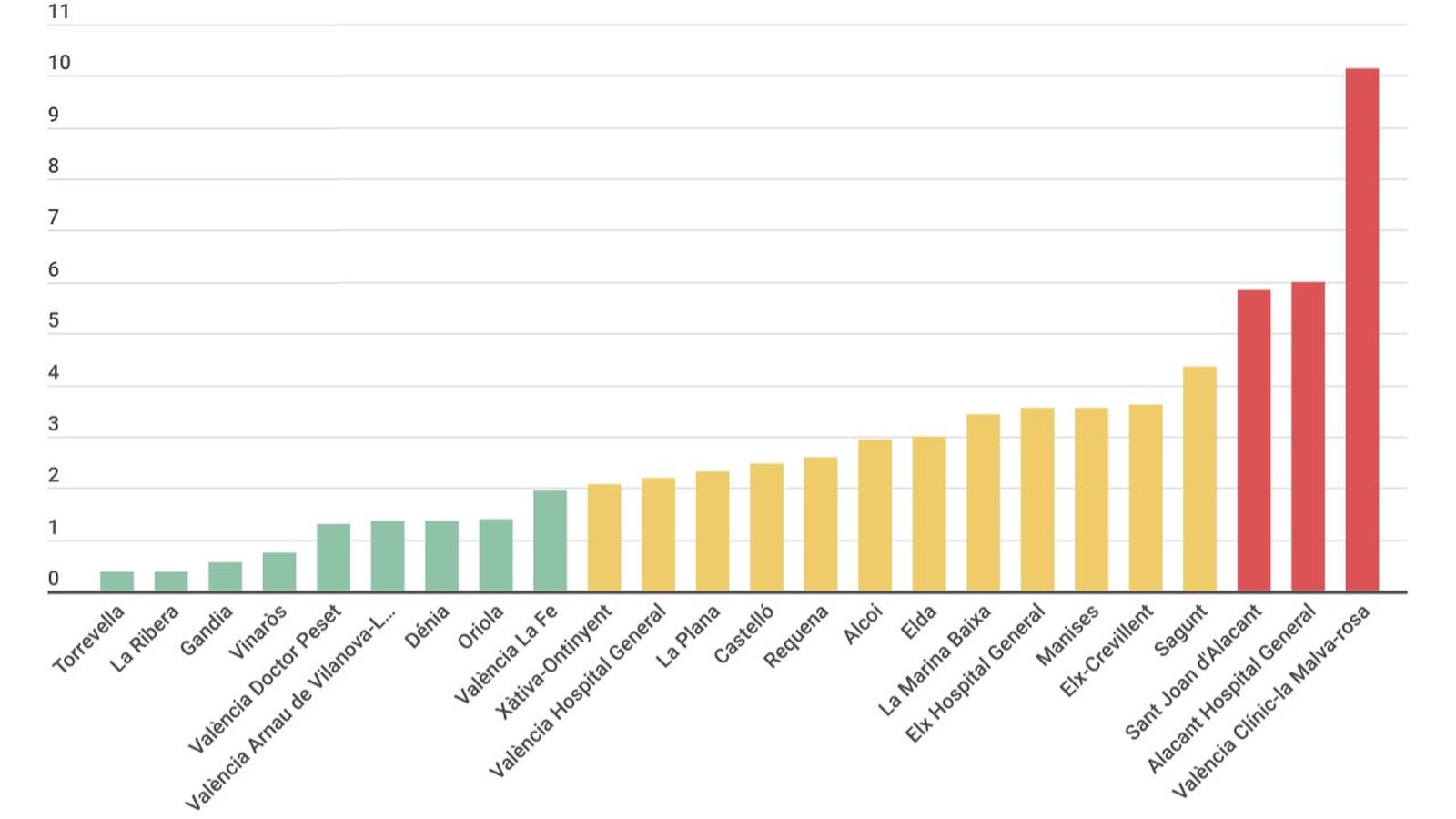 Contagis diaris per cada 100.000 habitants, segons la mitjana de les dades dels últims tres dies