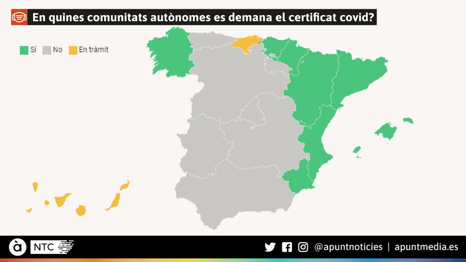 En quines comunitats autònomes es demana el certificat covid?