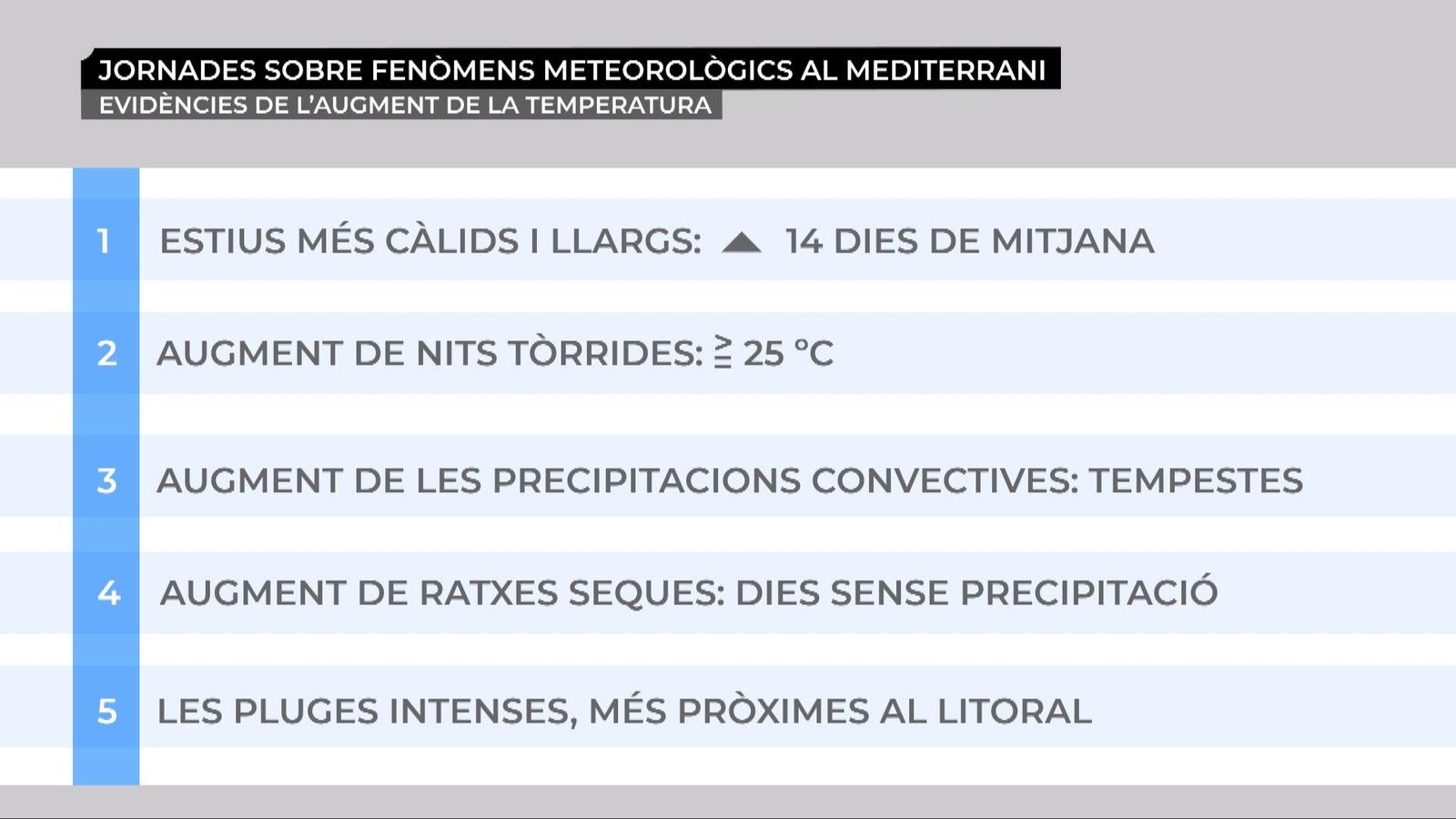 El Mediterrani, cap a un clima més extrem