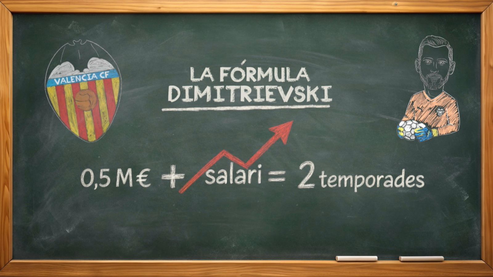 La fórmula Dimitrievski