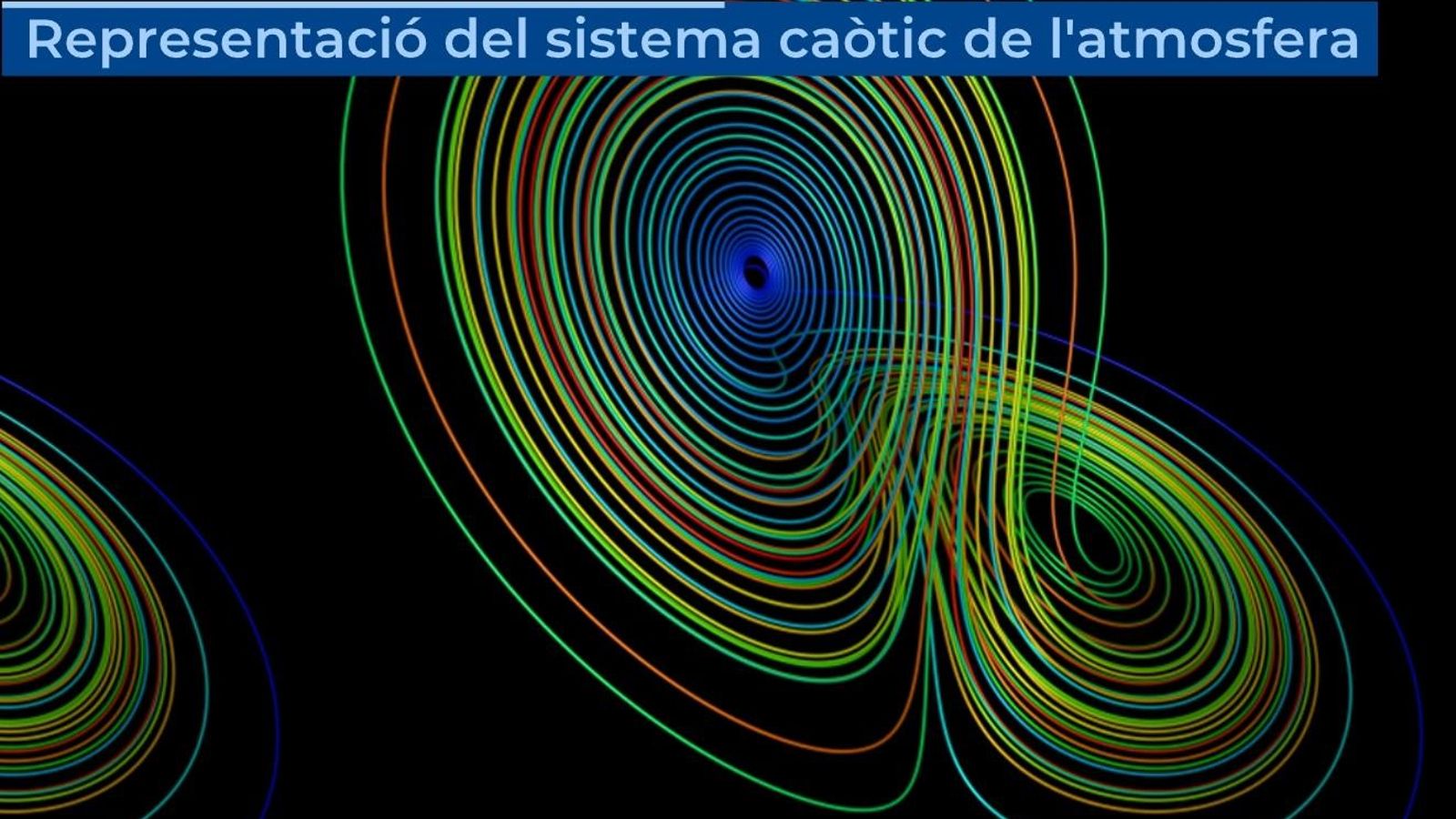 Com fem les prediccions meteorològiques?