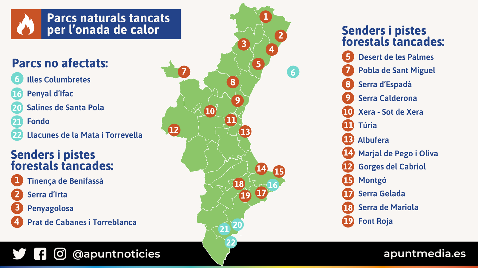 Parcs naturals tancats per l'onada de calor
