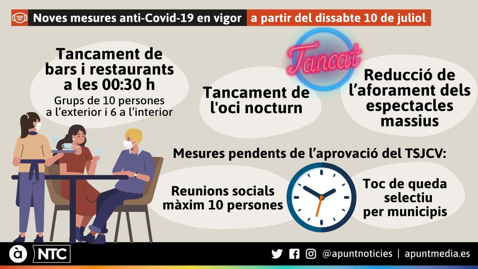 Mesures que entren en vigor a partir d'aquest dissabte