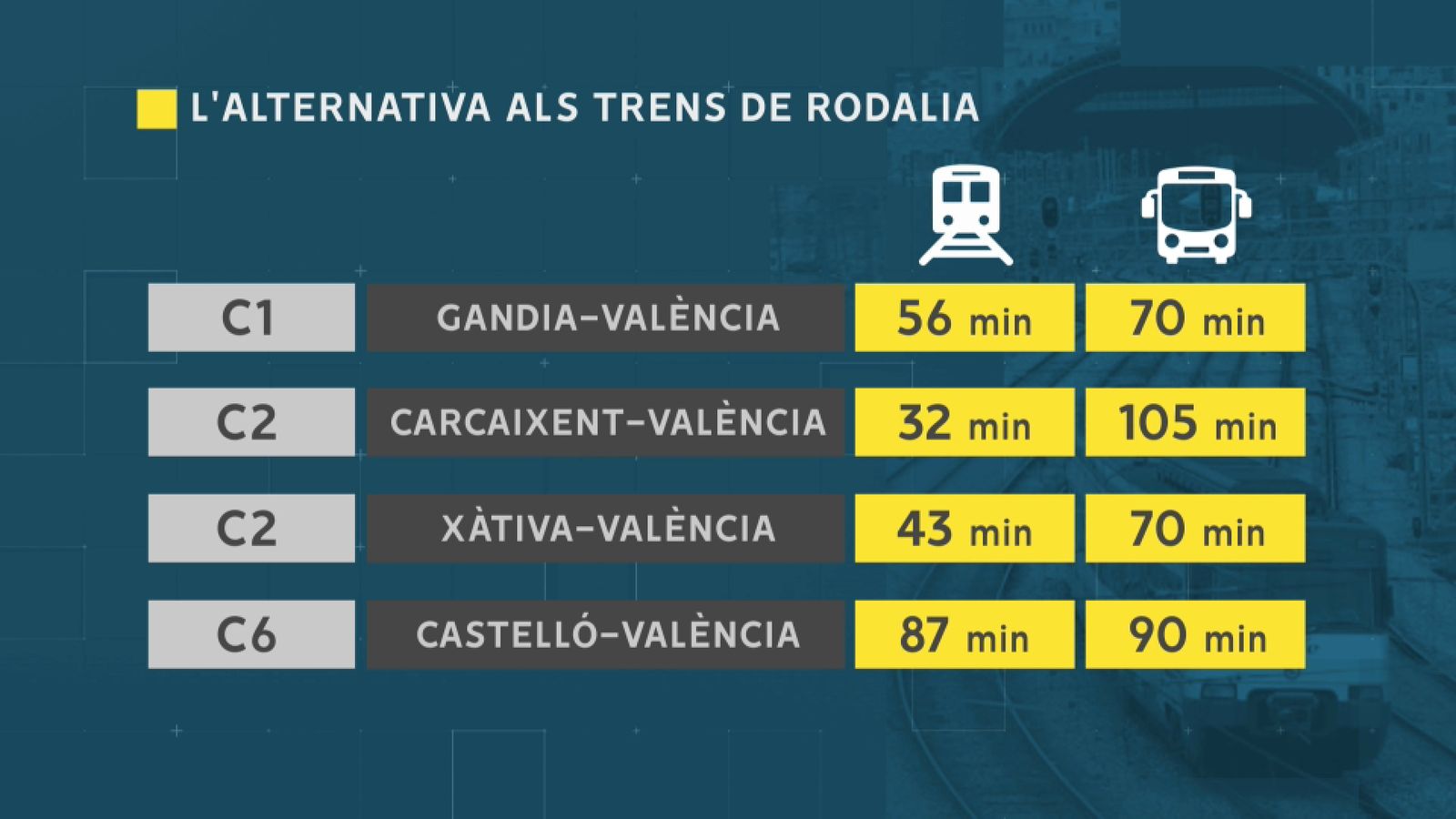 Durada dels nous trajectes en les quatre línies d'autobús llançadora que han començat a funcionar aquest dimarts