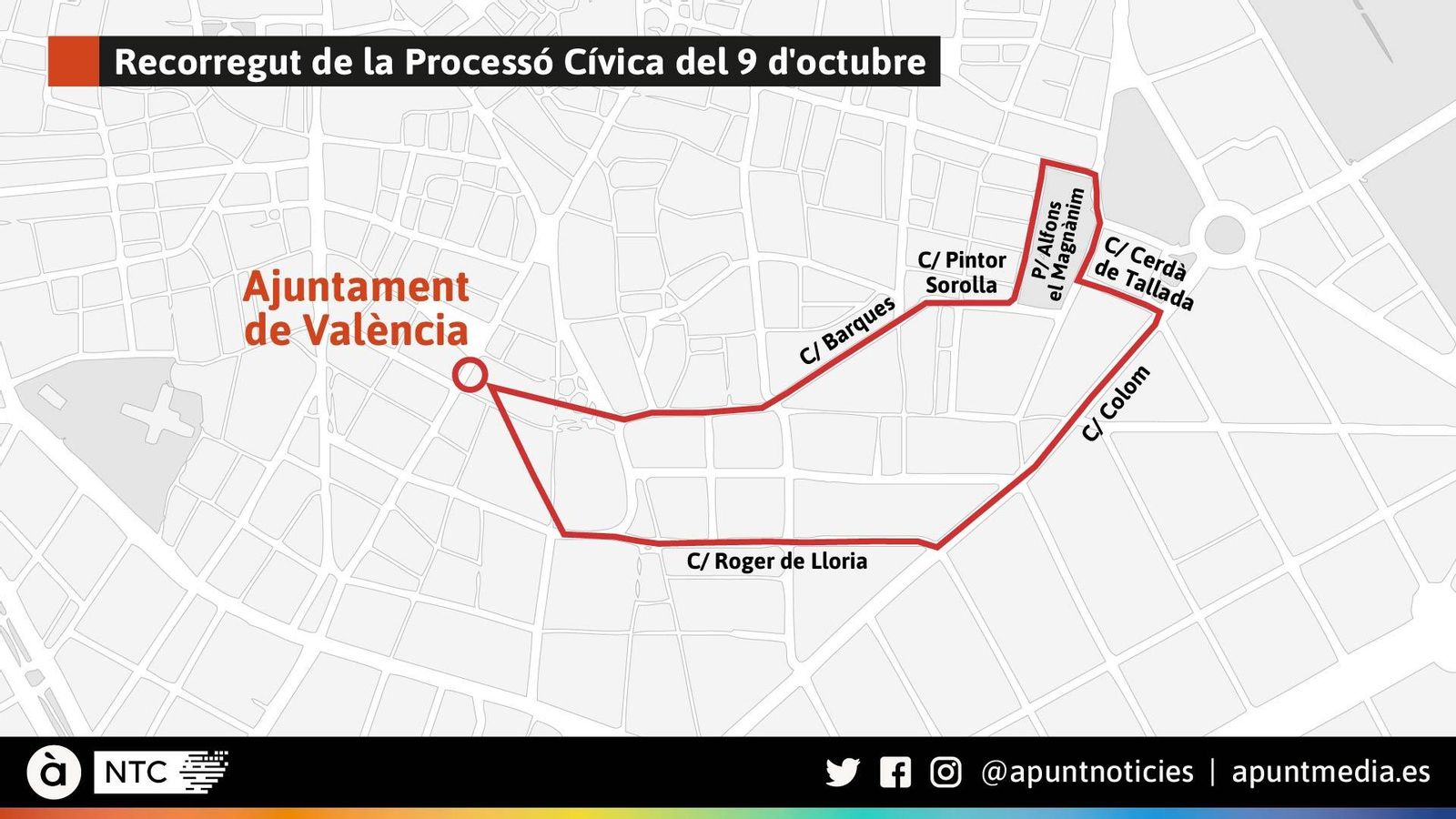 Recorregut de la Processó Cívica del 9 d'octubre