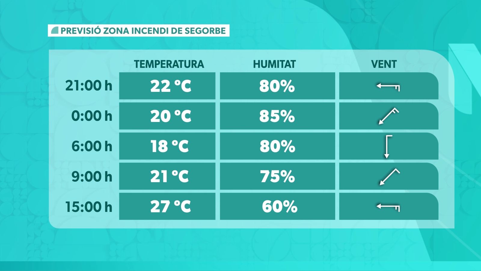 PREVISIÓ ZONA INCENDI