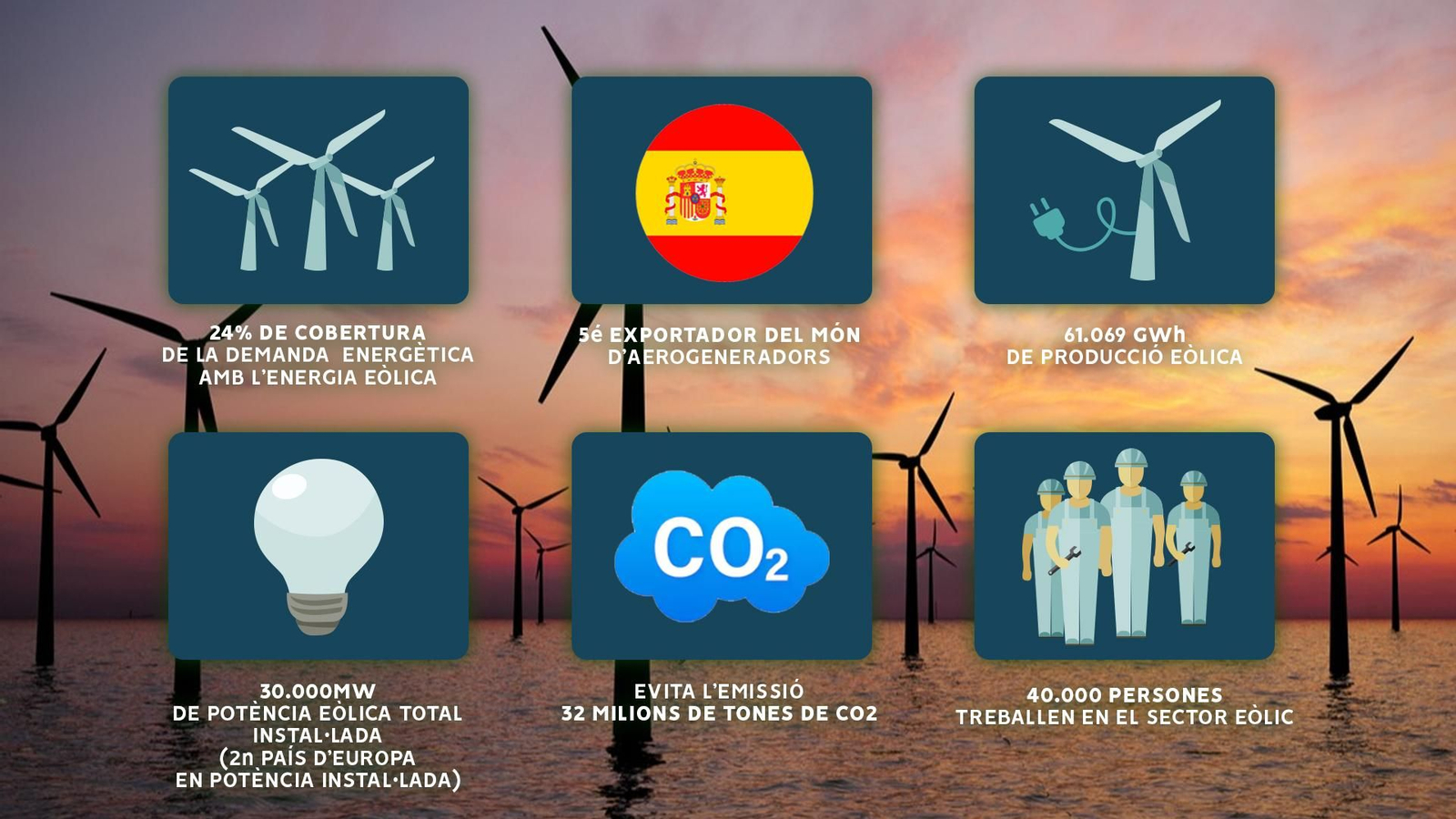Xifres de l'eòlica en Espanya (Font:AEE)