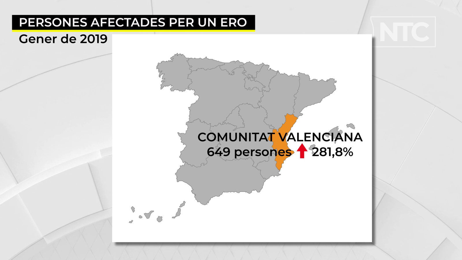649 valencians i valencianes han sigut inclosos en expedients de regulació d'ocupació al principi d'aquest 2019