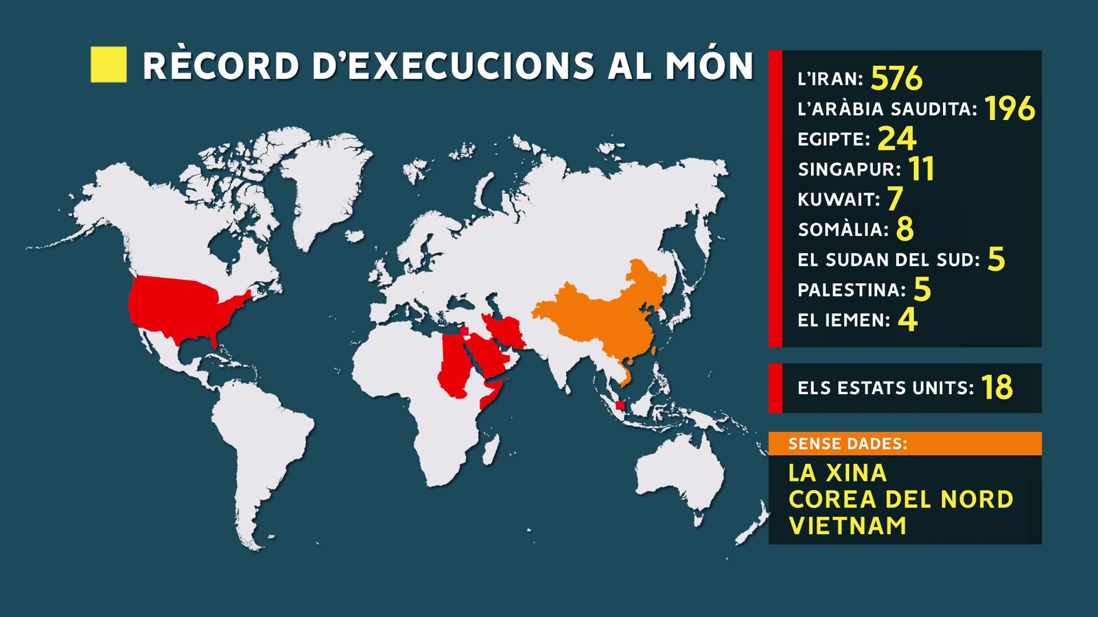 Rànquing d'execucions al món el 2022