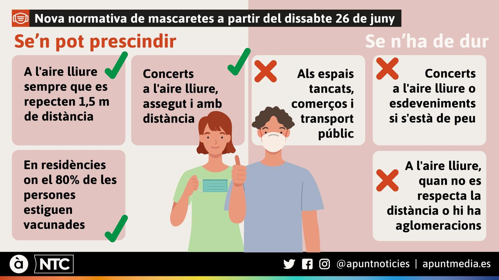 Nova normativa de mascaretes a partir del dissabte 26 de juny