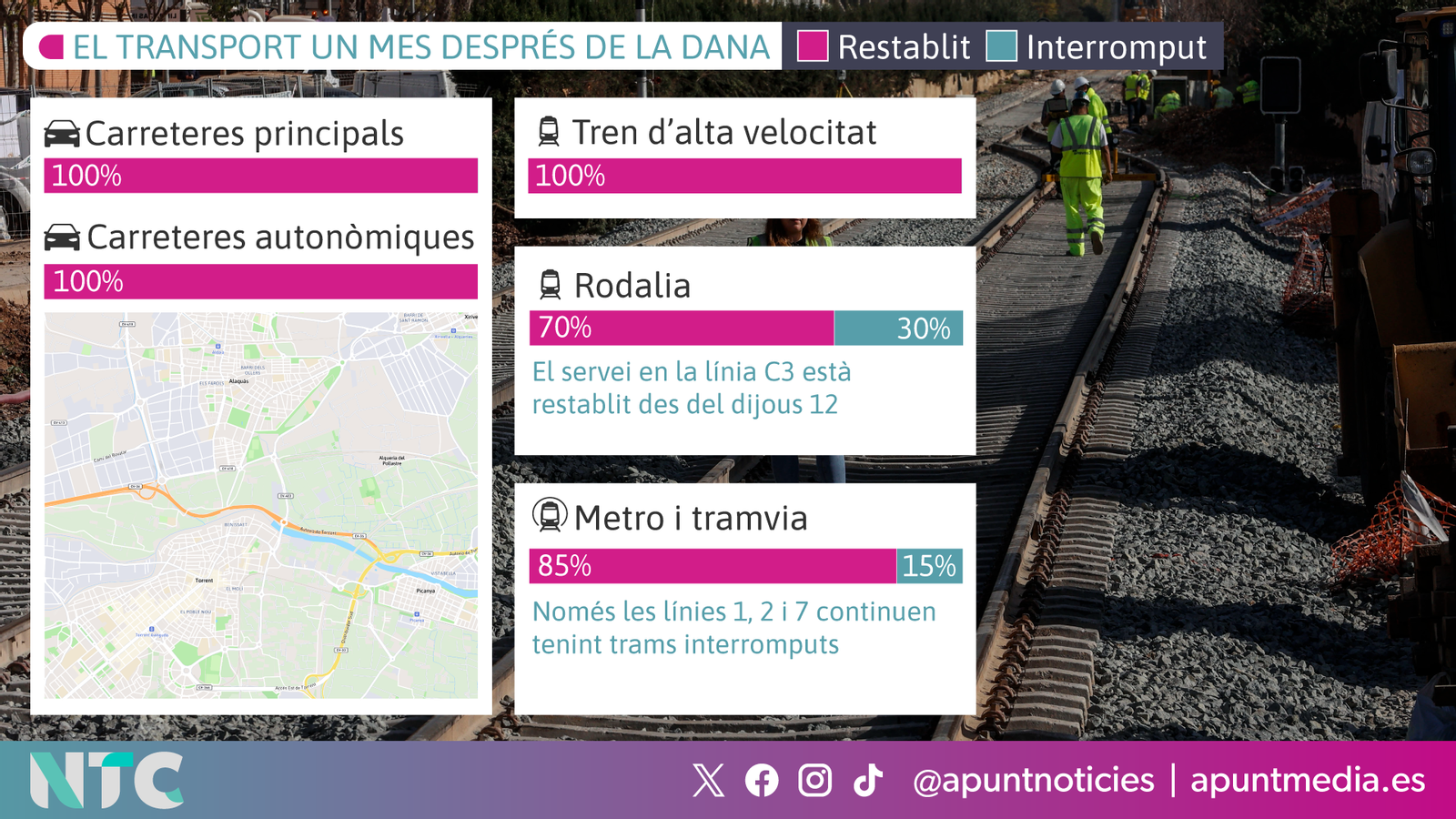 Estat de les infraestructures i transports després de la DANA