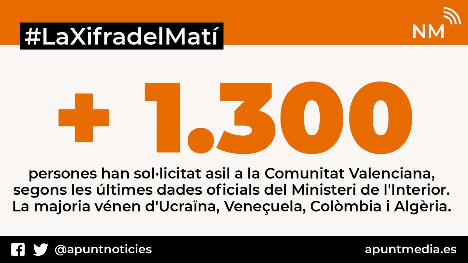 La Creu Roja adverteix de l\'augment de l\'arribada de menors refugiats a la Comunitat Valenciana