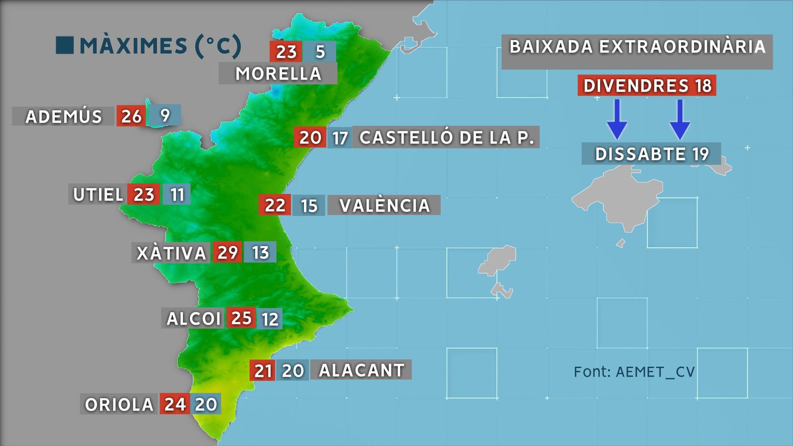 Canvi de temperatures en 24 hores
