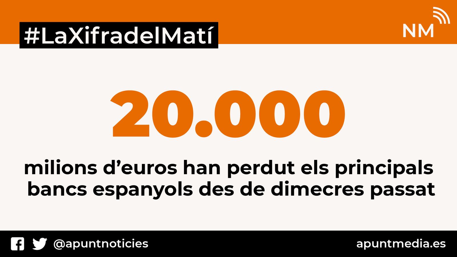 Els bancs espanyols perden 20.000 milions d\'euros en una setmana