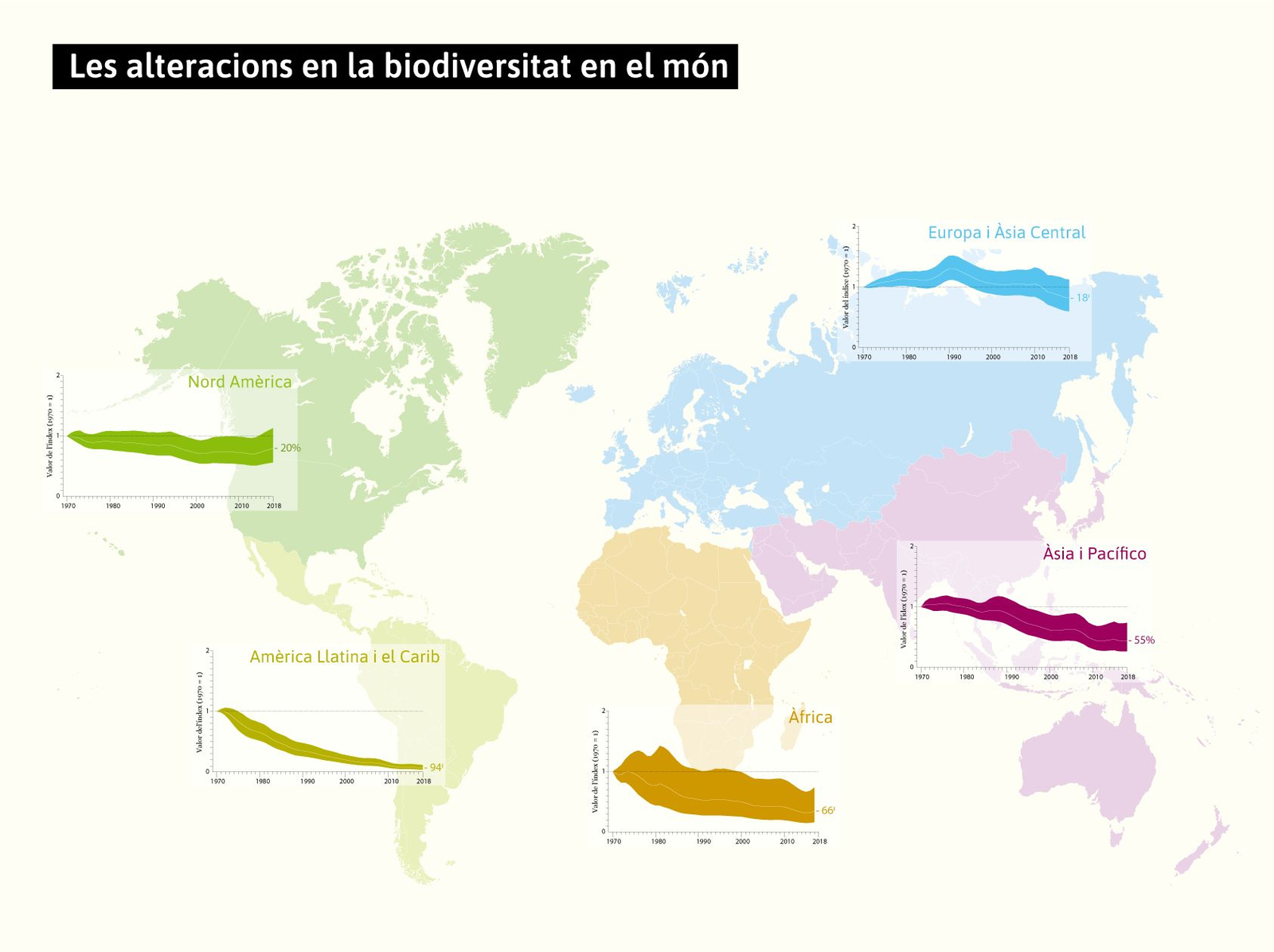 Les alteracions de la biodiversitat en el món