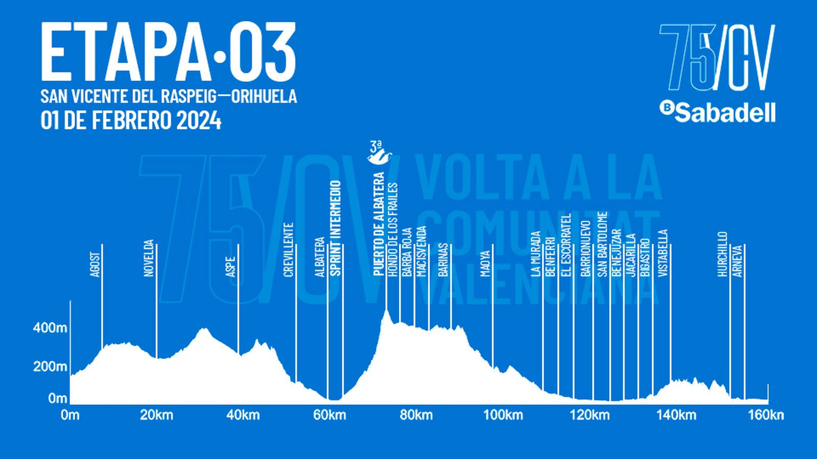 ETAPA 3 / Divendres 2 de febrer