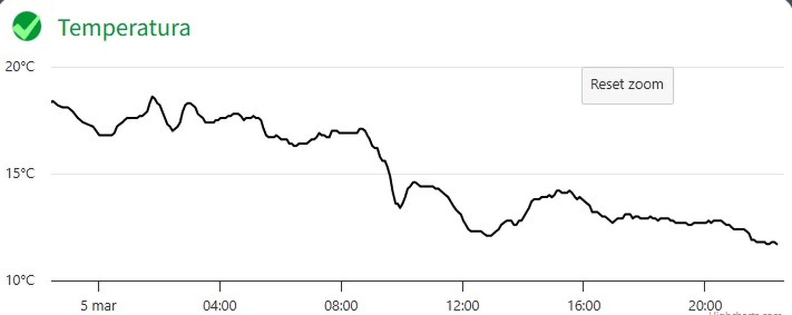 TEMPERATURA LA VILA JOIOSA DIJOUS DIA 5
