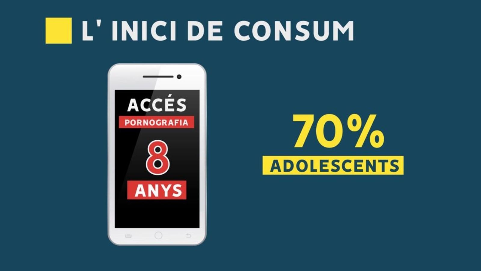 Als huit anys, els xiquets entren per primera vegada en contacte amb continguts audiovisuals de caràcter pornogràfic