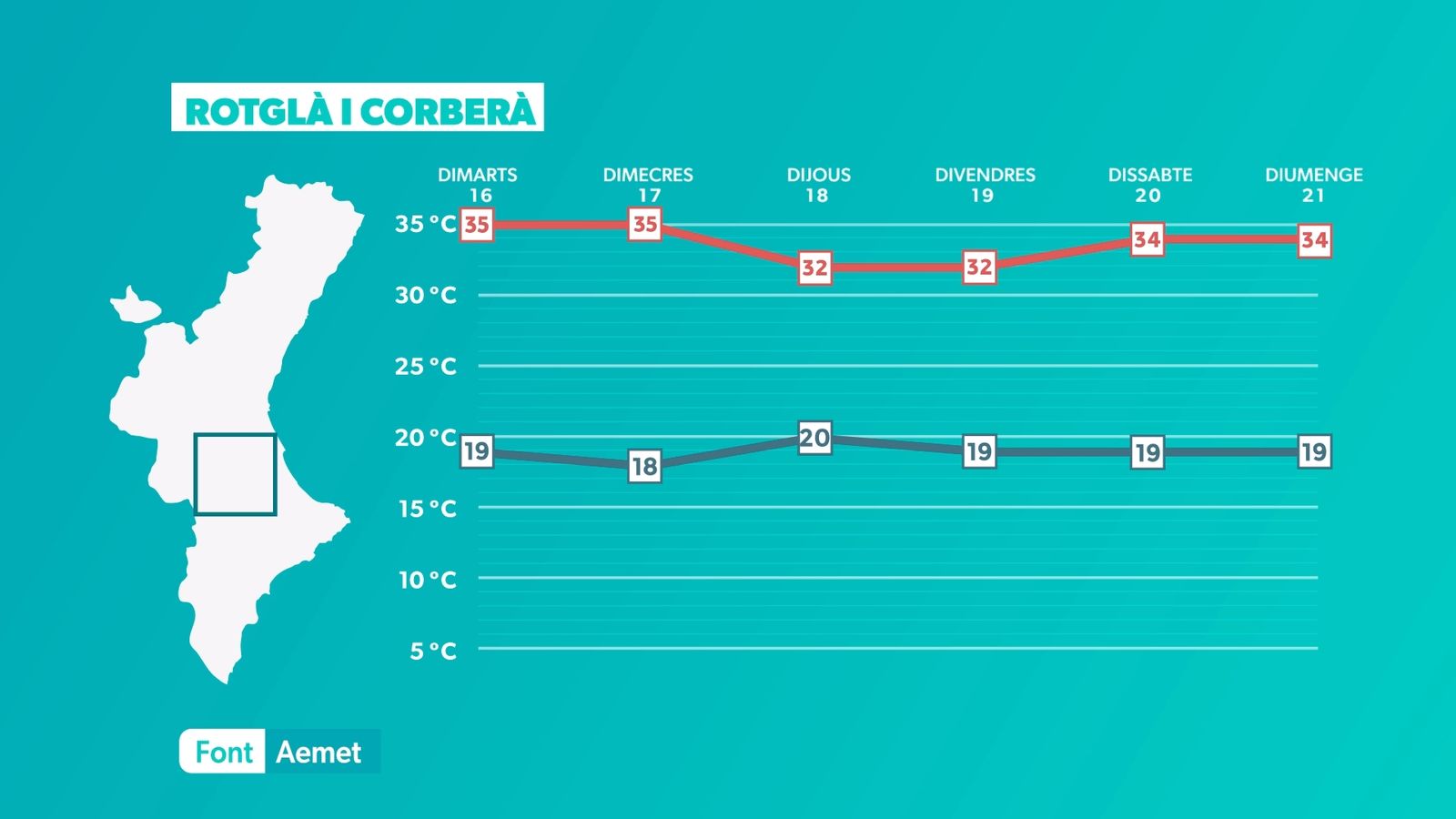 ROTGLÀ I CORBERÀ