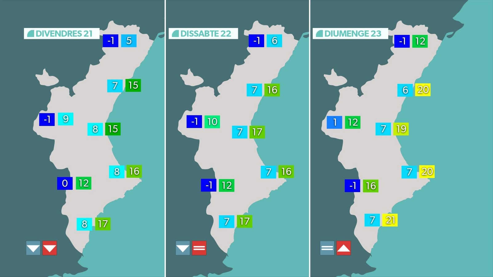 TEMPERATURES TRES DIES