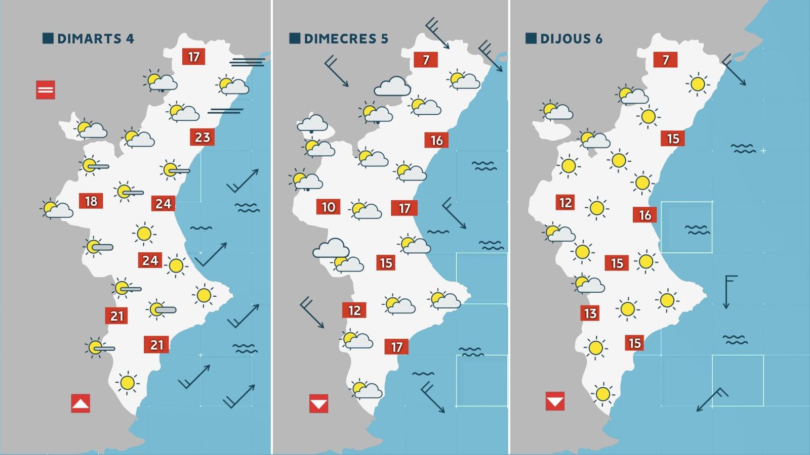 Previsió tres dies. Canvis a partir de dimarts.