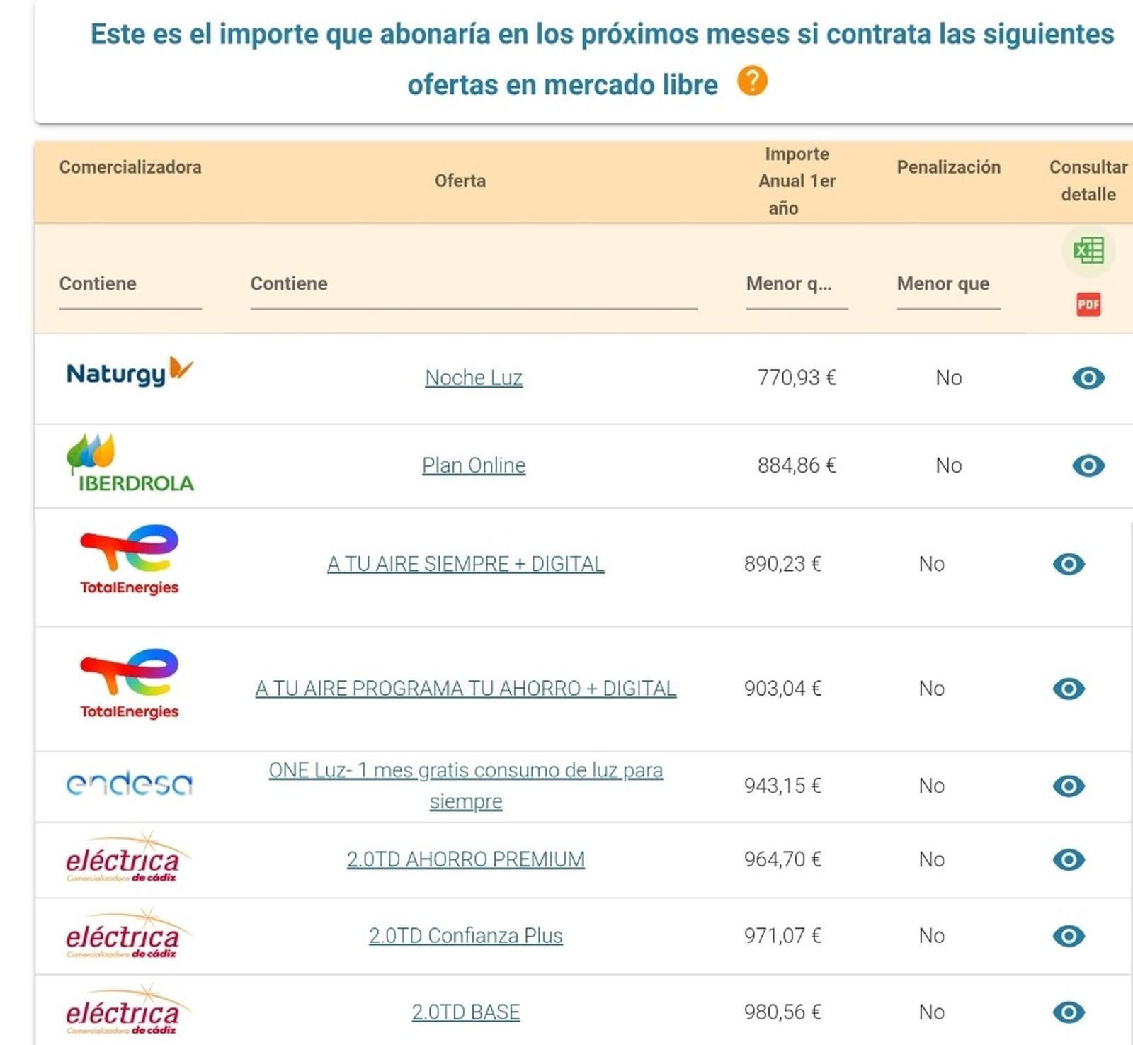 Comparador de preus del mercat lliure de la CNMC