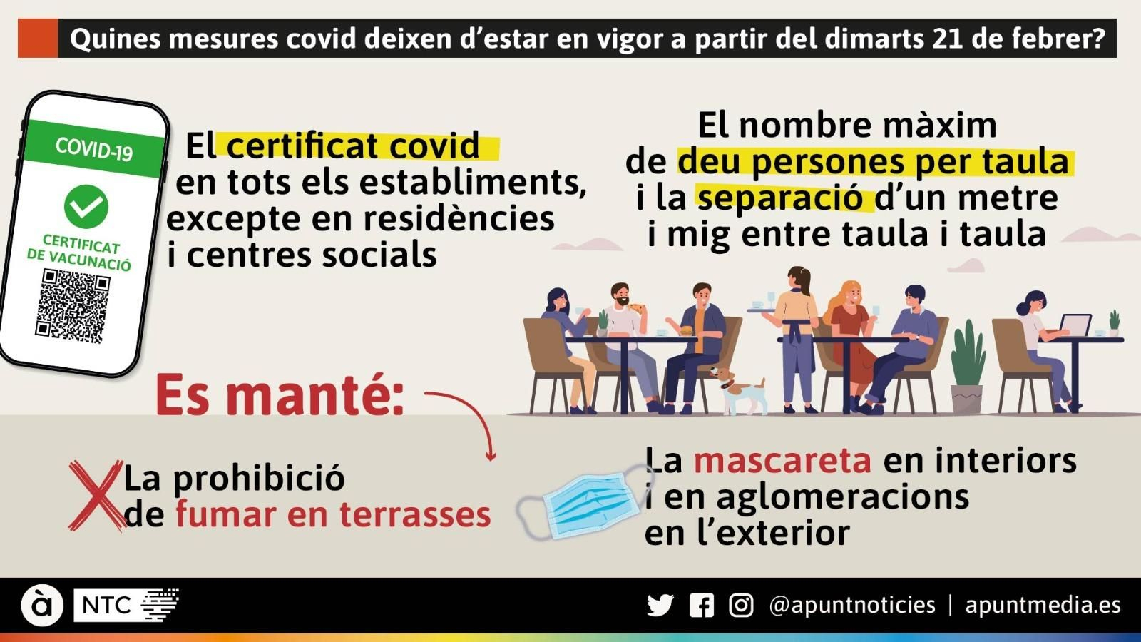 Així queden les restriccions a la Comunitat Valenciana a partir del dimarts 22 de febrer