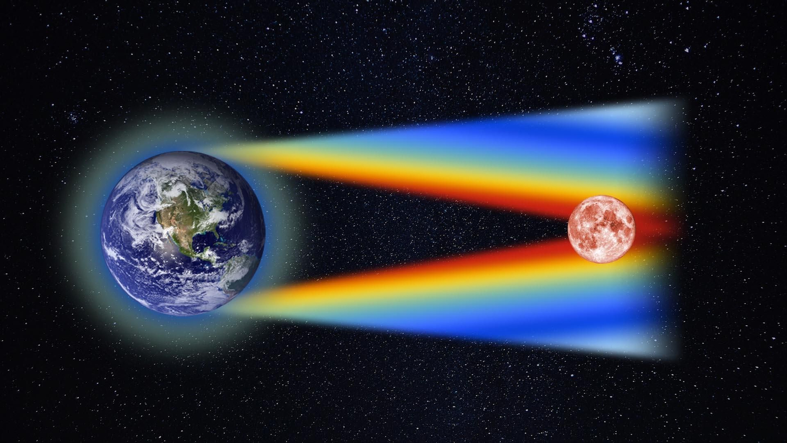 DISPERSIÓ DE LA LLUM PER L'ATMOSFERA EN UN ECLIPSI