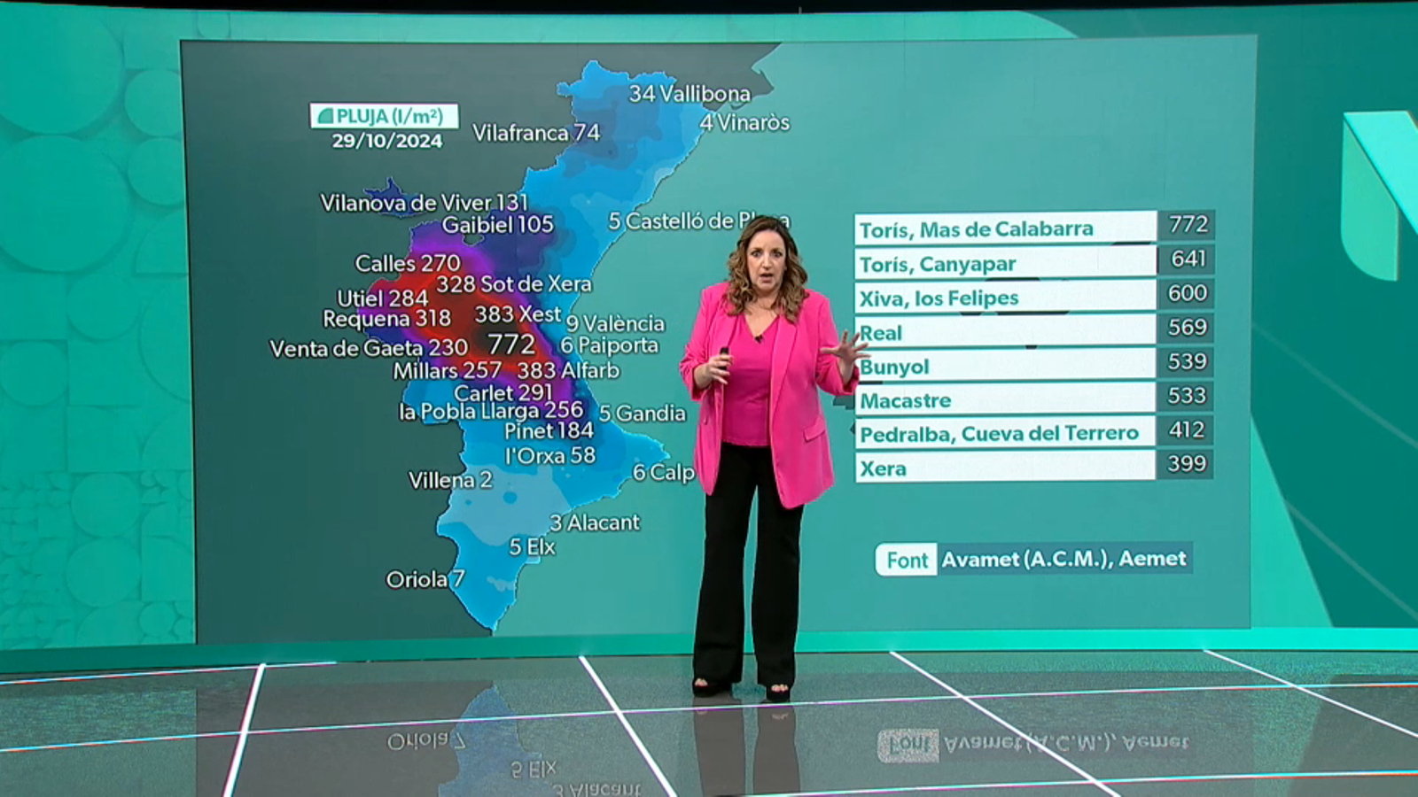 29.11.2024 | Informatiu migdia | L'oratge