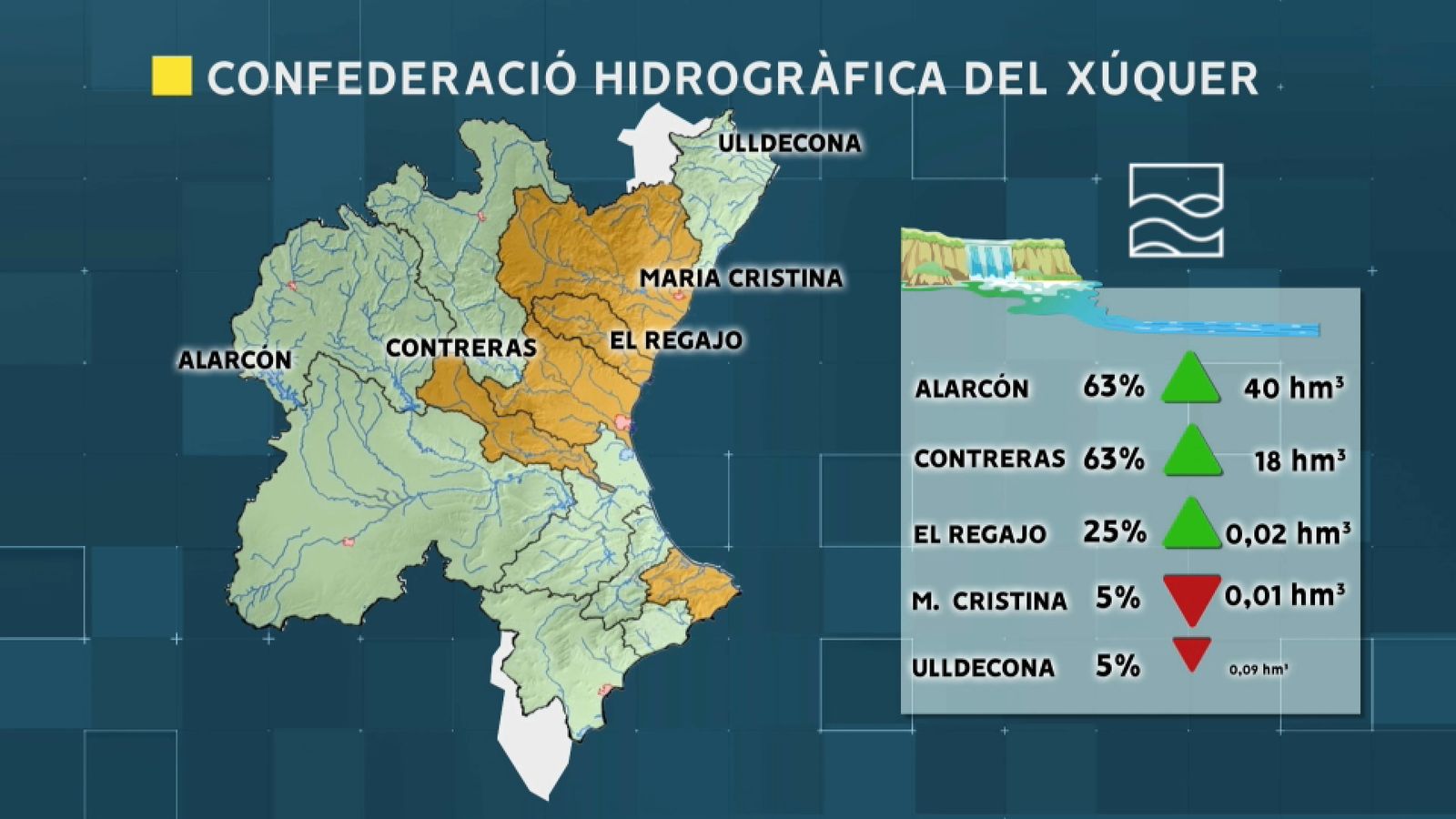 Balanç hidrogràrfic en la conc del Xúquer