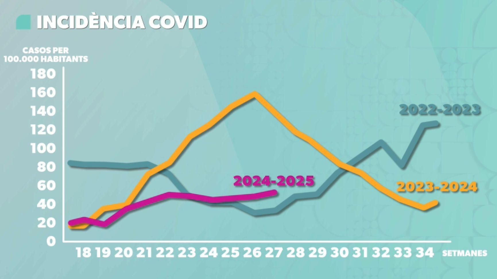 La nova variant de covid, denominada Frankenstein, fa repuntar els contagis