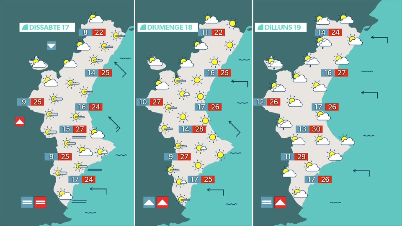 La previsió per al cap de setmana