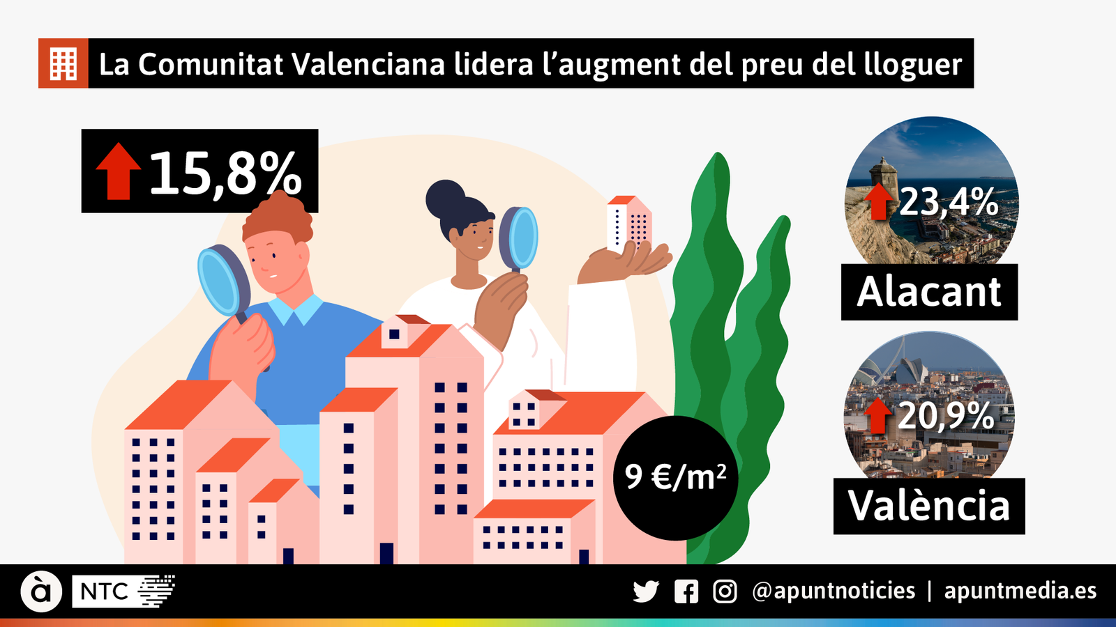 PREUS LLOGUERS finalissim Mesa de trabajo 1