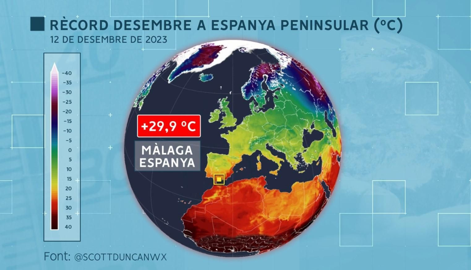 Rècord de Màlaga