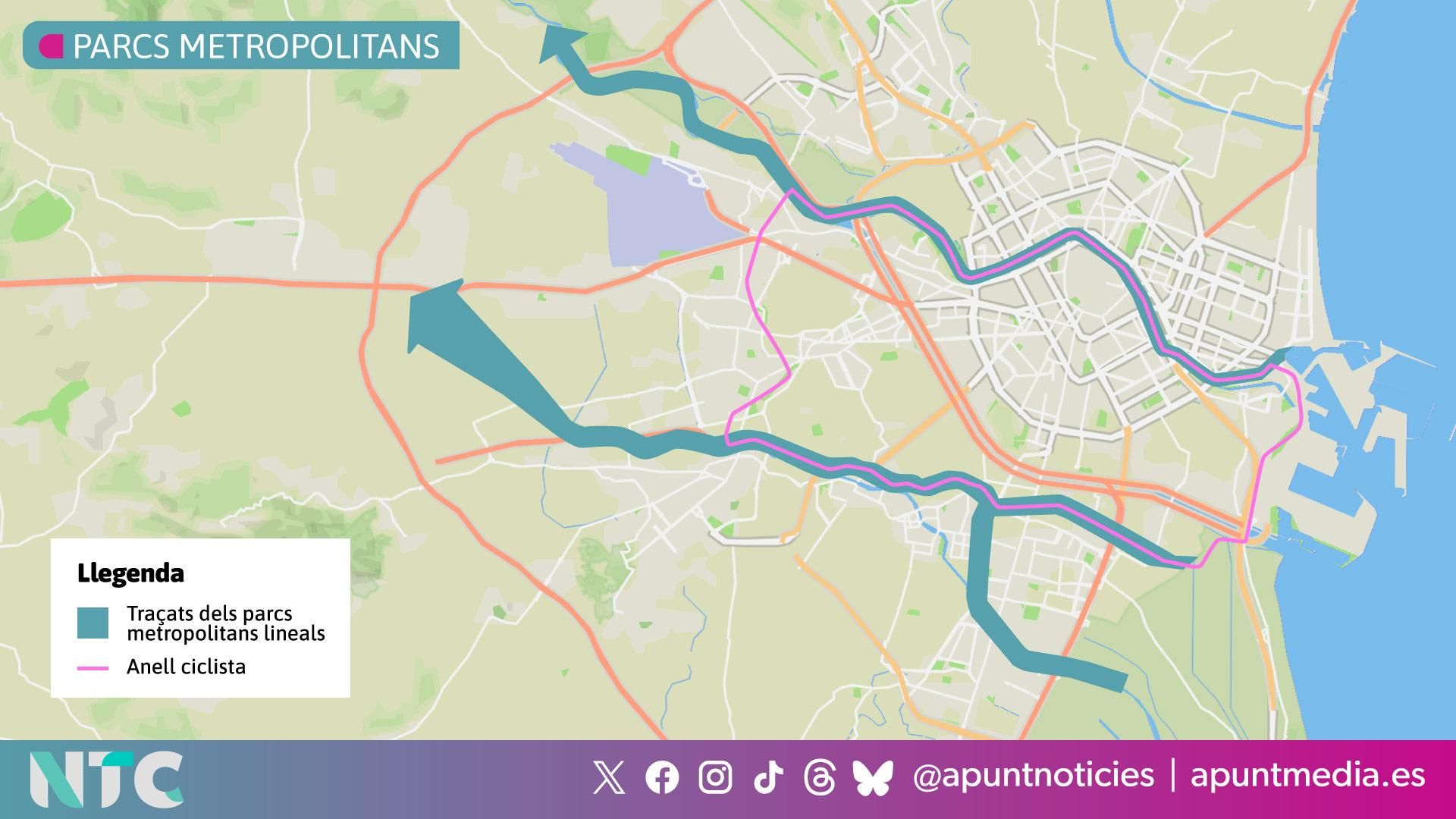 Traçats dels parcs metropolitans del Túria i de l'Horta Sud projectats per la Generalitat Traçats dels parcs metropolitans del Túria i de l'Horta Sud projectats per la Generalitat