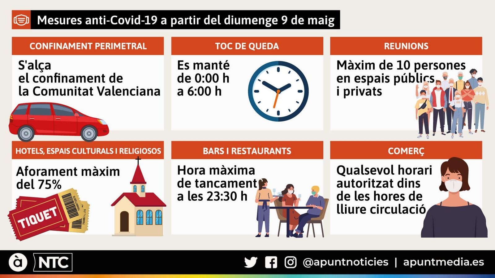 Les noves restriccions a partir de diumenge 9 de maig