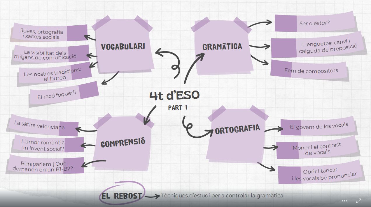 Itinerari 4t d'ESO