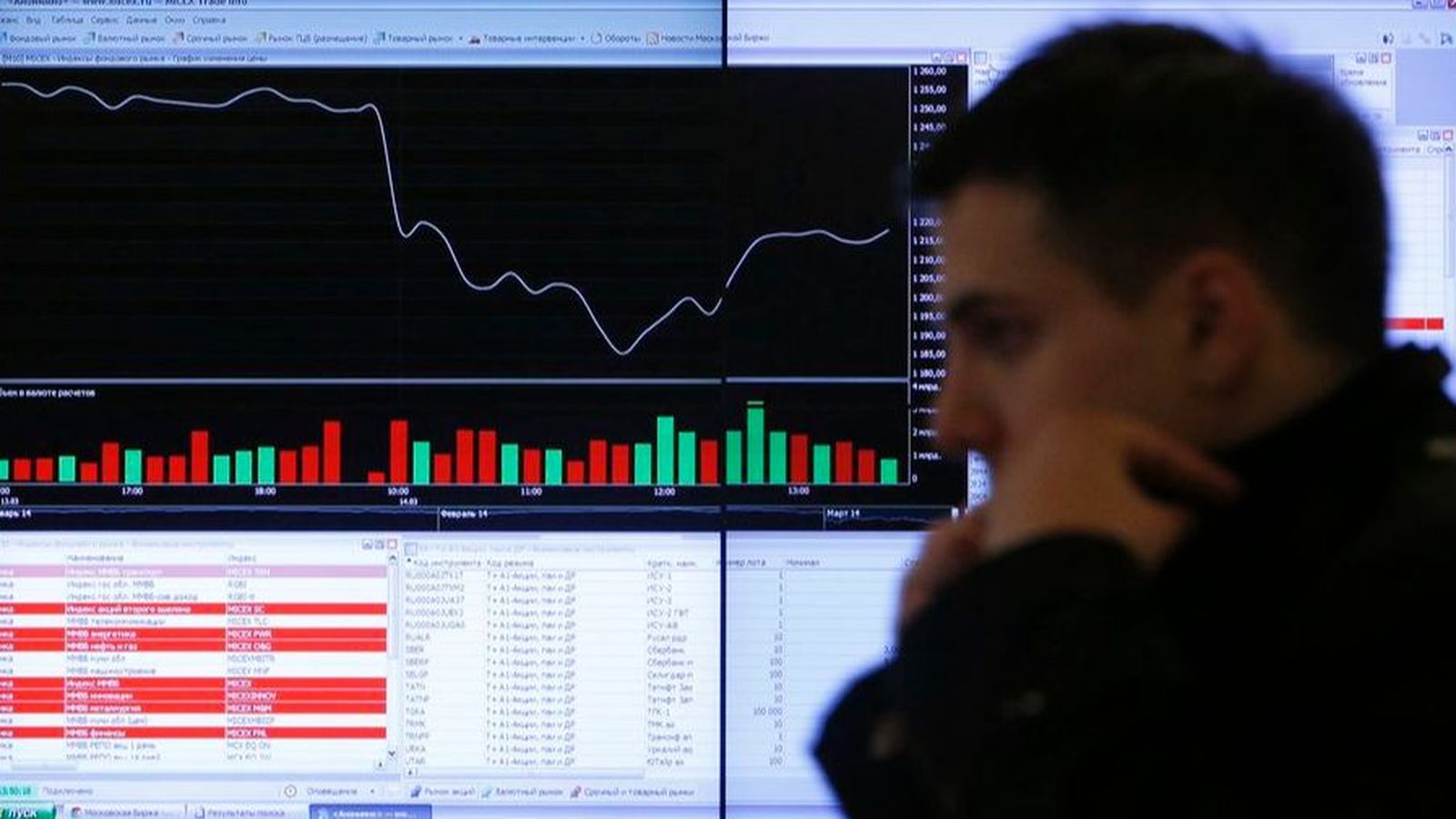Les sancions econòmiques a Rússia comencen a fer-se notar en els mercats internacionals