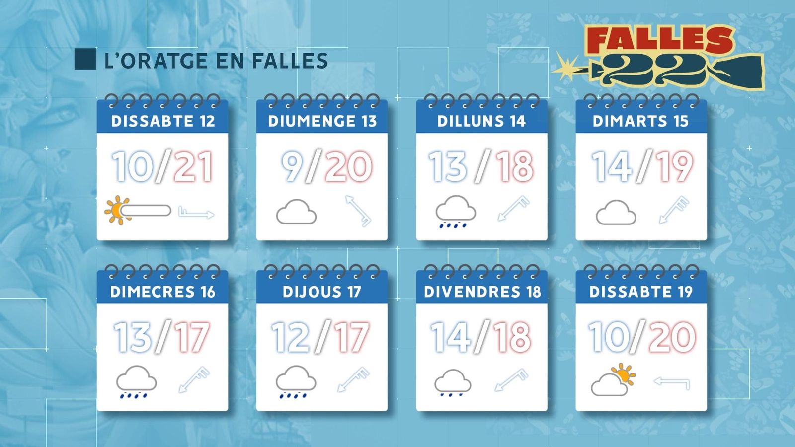 Oratge Falles
