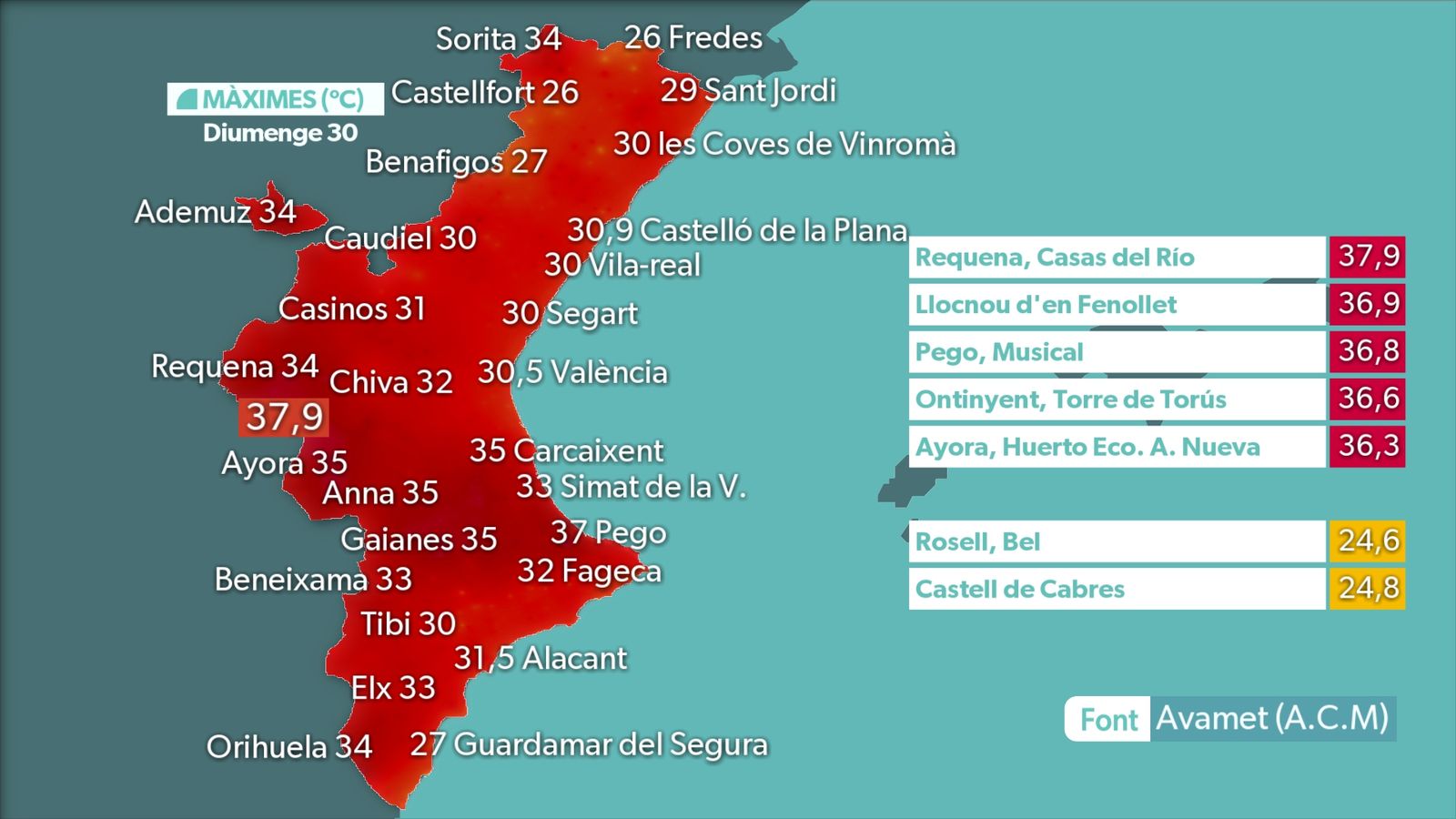 MÀXIMES DIUMENGE 30