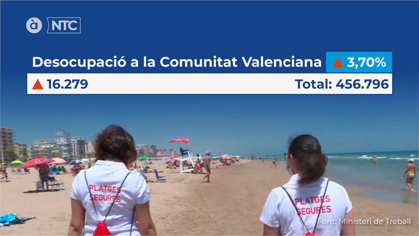 02.07.2020 | Les notícies del migdia