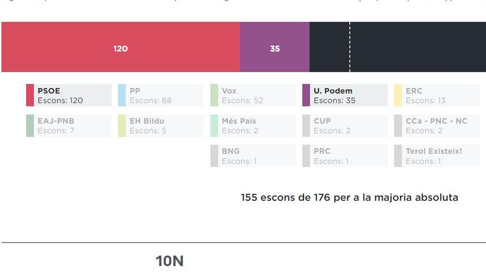 Captura de pantalla del 'pactòmetre' del web electoral d'À Punt.