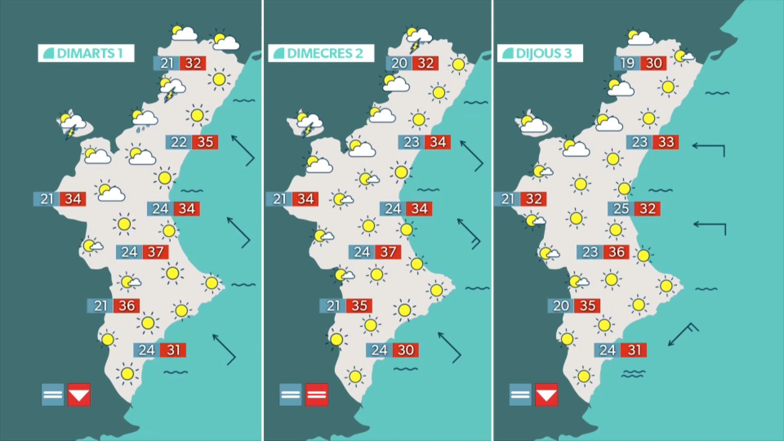 El pronòstic per als pròxims dies
