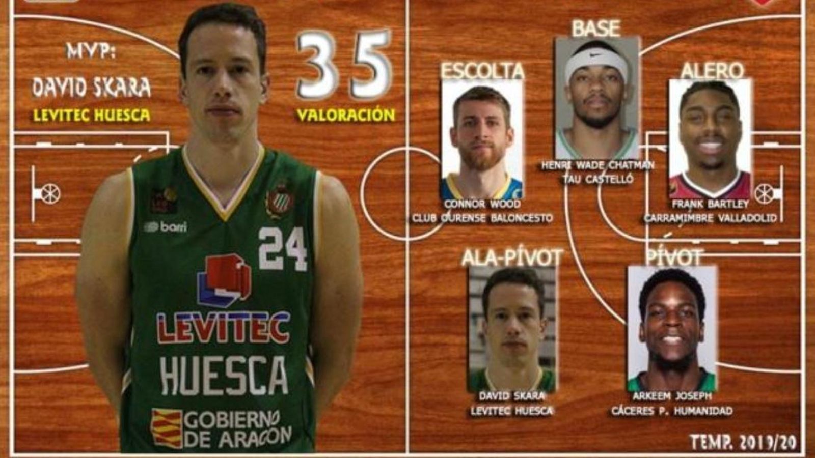 El jugador del TAU Castelló ha sigut triat com a part del millor quintet de la jornada de la LEB Or.