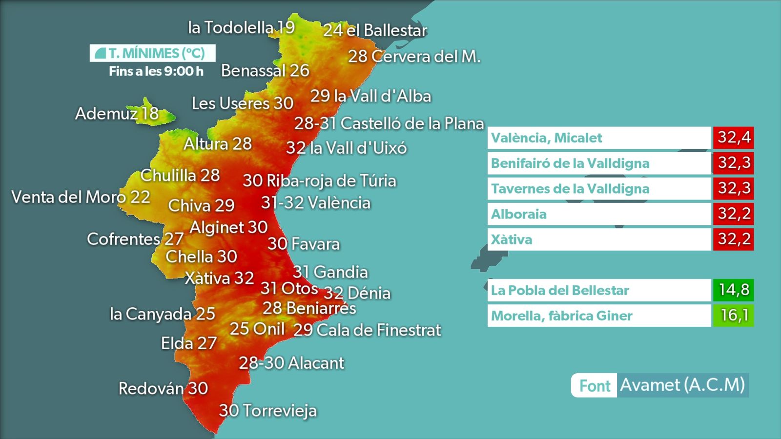 Temperatures mínimes fins a les 09:00 hores