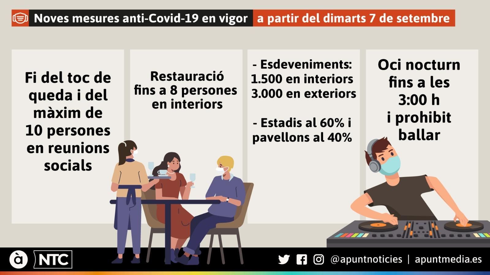 Noves mesures en vigor es d'aquest dimarts fins el 27 de setembre