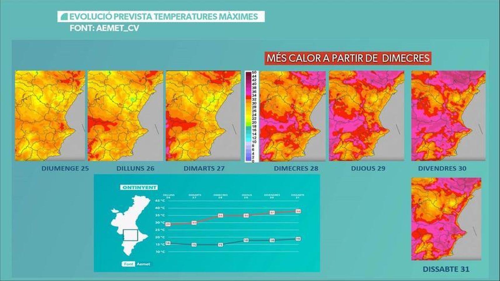 Calor a partir de dimecres
