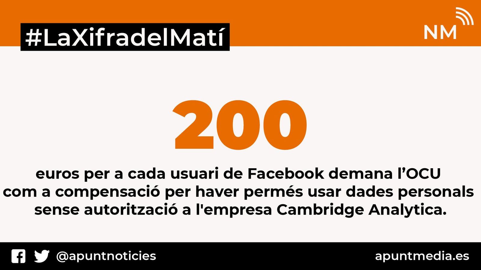 L'OCU reclama a Facebook 200 euros per a cada usuari per l'ús de les seues dades L\'OCU reclama a Facebook 200 euros per a cada usuari per l\'ús de les seues dades
