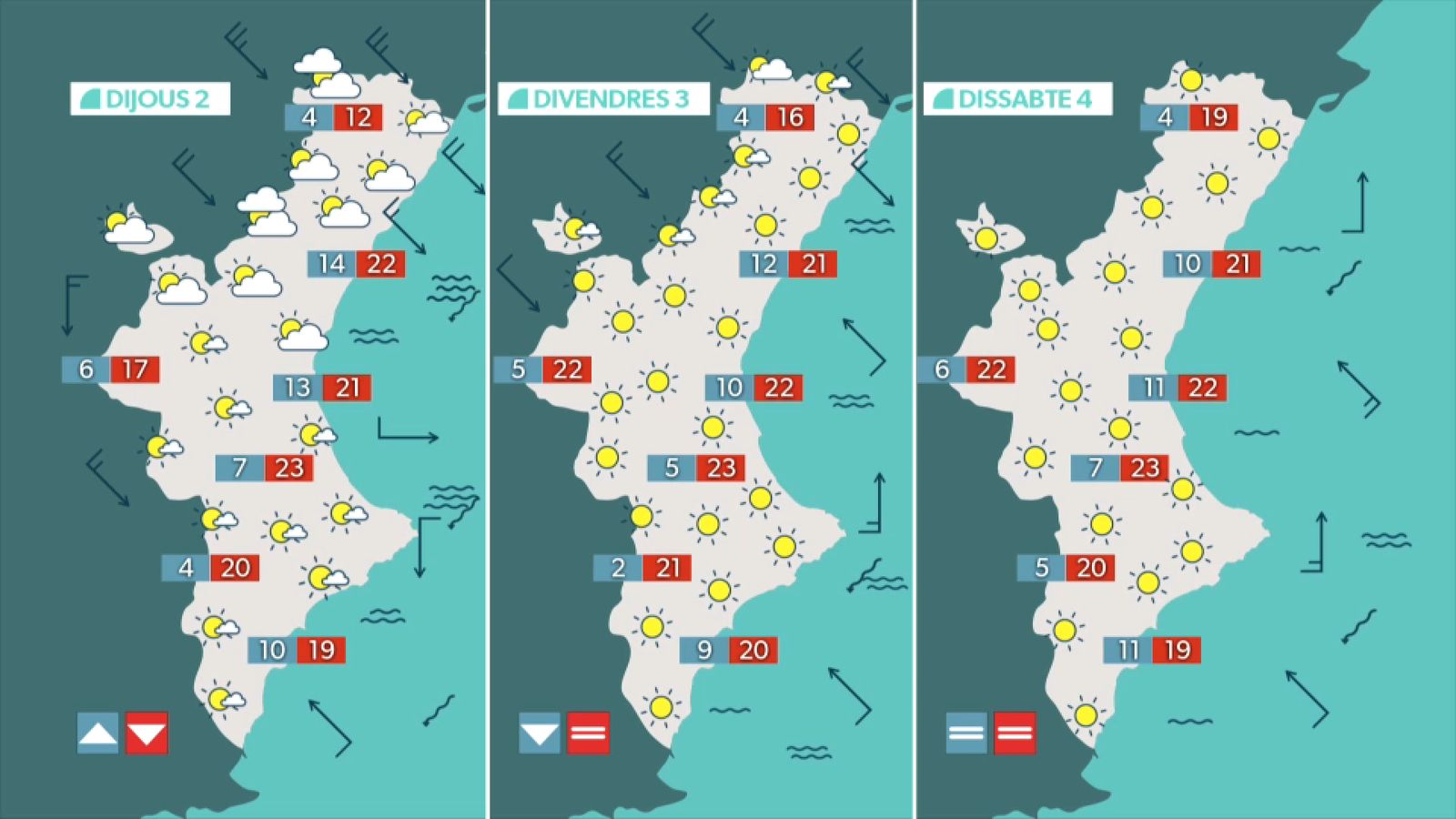 La previsió els pròxims dies
