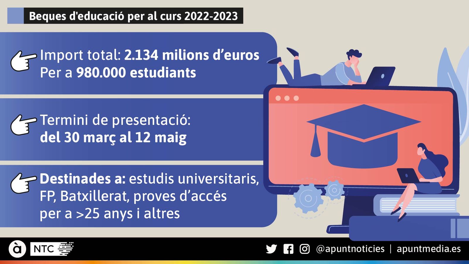 Beques d'educació per al curs 2022-2023